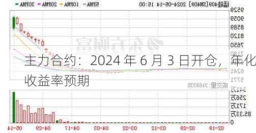 主力合约：2024 年 6 月 3 日开仓，年化收益率预期