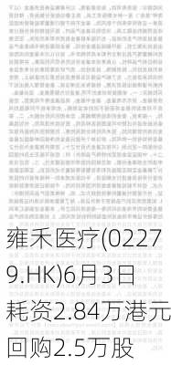 雍禾医疗(02279.HK)6月3日耗资2.84万港元回购2.5万股