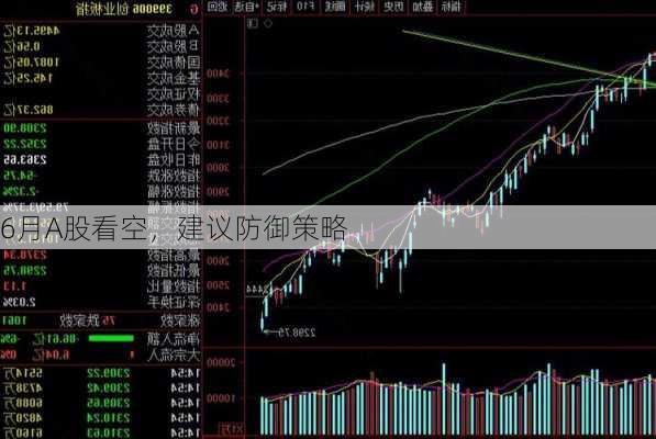 6月A股看空，建议防御策略