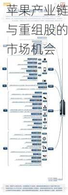 苹果产业链与重组股的市场机会