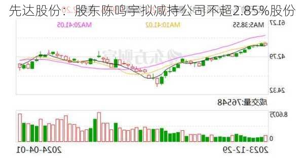 先达股份：股东陈鸣宇拟减持公司不超2.85%股份