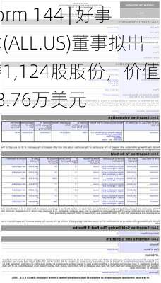 Form 144 | 好事达(ALL.US)董事拟出售1,124股股份，价值约18.76万美元