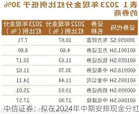 中信证券：拟在2024年中期安排现金分红