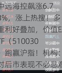 中远海控飙涨6.78%，涨上热搜！多重利好叠加，价值ETF（510030）跑赢沪指！机构：对后市表现不必悲观