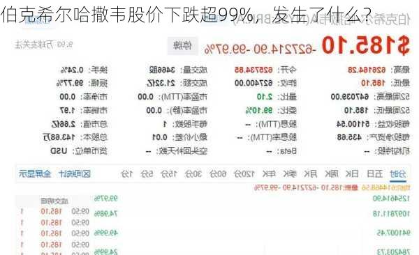 伯克希尔哈撒韦股价下跌超99%，发生了什么？