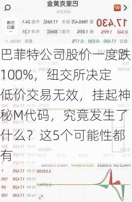 巴菲特公司股价一度跌100%，纽交所决定低价交易无效，挂起神秘M代码，究竟发生了什么？这5个可能性都有