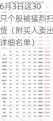 6月3日这30只个股被猛烈扫货（附买入卖出详细名单）