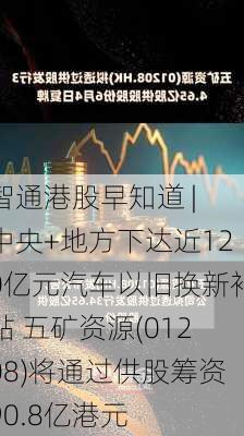 智通港股早知道 | 中央+地方下达近120亿元汽车以旧换新补贴 五矿资源(01208)将通过供股筹资90.8亿港元