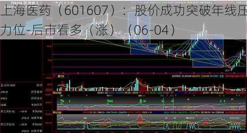 上海医药（601607）：股价成功突破年线压力位-后市看多（涨）（06-04）