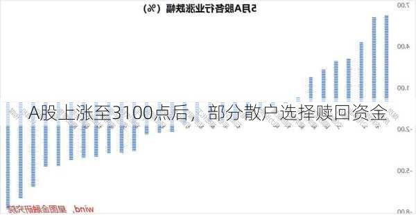 A股上涨至3100点后，部分散户选择赎回资金