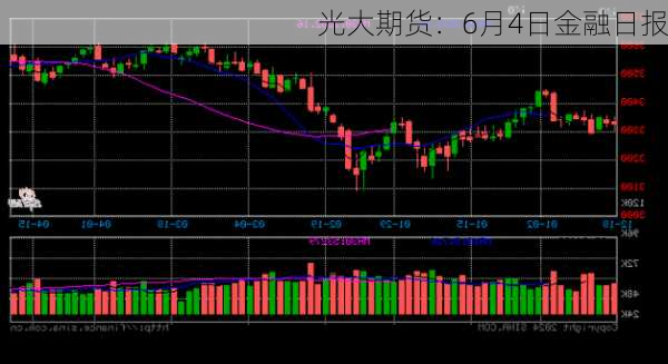 光大期货：6月4日金融日报