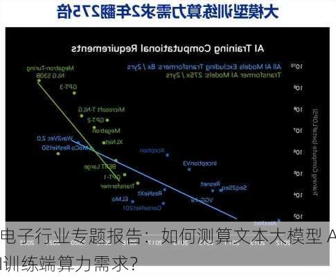 电子行业专题报告：如何测算文本大模型 AI训练端算力需求？