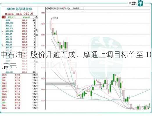 中石油：股价升逾五成，摩通上调目标价至 10 港元