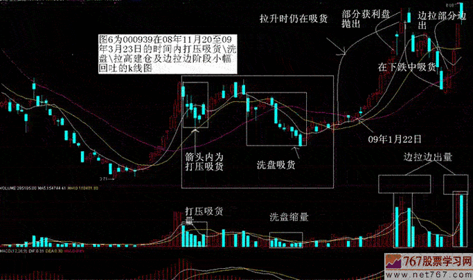 股票下跌会不会有主力建仓如何判断？