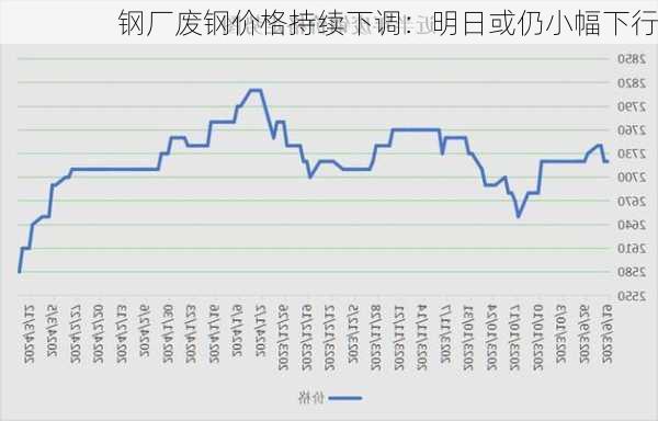 钢厂废钢价格持续下调：明日或仍小幅下行