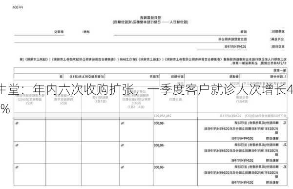 固生堂：年内六次收购扩张，一季度客户就诊人次增长42.1%