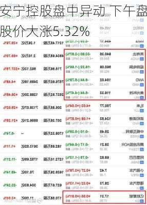 安宁控股盘中异动 下午盘股价大涨5.32%