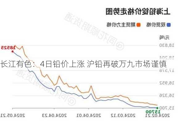 长江有色：4日铅价上涨 沪铅再破万九市场谨慎