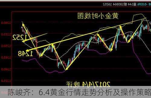 陈峻齐：6.4黄金行情走势分析及操作策略