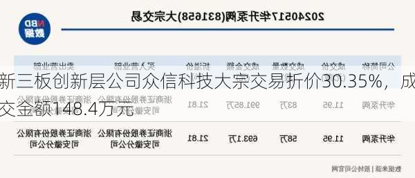 新三板创新层公司众信科技大宗交易折价30.35%，成交金额148.4万元