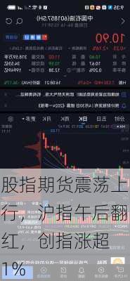 股指期货震荡上行，沪指午后翻红，创指涨超 1%