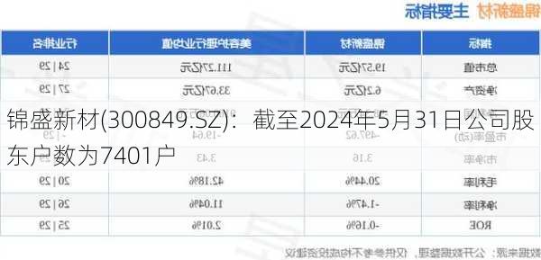 锦盛新材(300849.SZ)：截至2024年5月31日公司股东户数为7401户