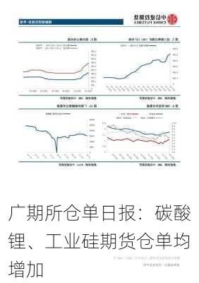 广期所仓单日报：碳酸锂、工业硅期货仓单均增加