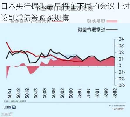 日本央行据悉最早将在下周的会议上讨论削减债券购买规模