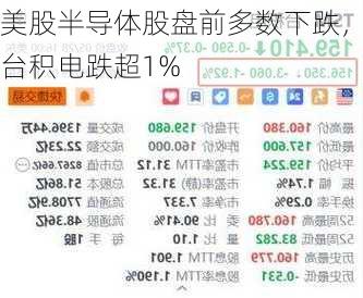 美股半导体股盘前多数下跌，台积电跌超1%