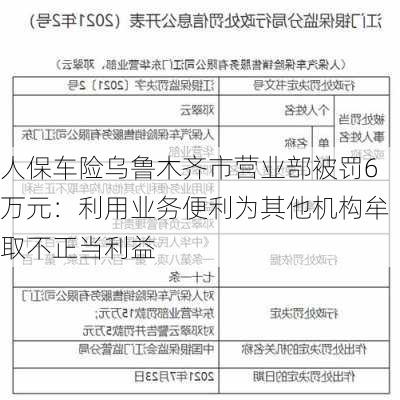 人保车险乌鲁木齐市营业部被罚6万元：利用业务便利为其他机构牟取不正当利益