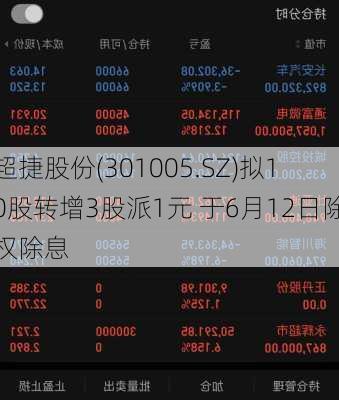 超捷股份(301005.SZ)拟10股转增3股派1元 于6月12日除权除息