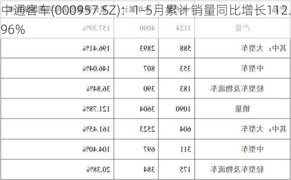 中通客车(000957.SZ)：1-5月累计销量同比增长112.96%