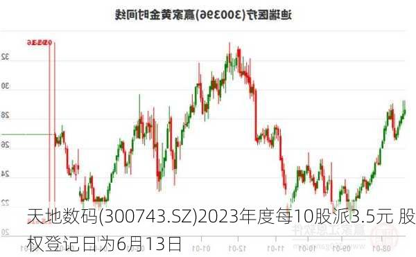 天地数码(300743.SZ)2023年度每10股派3.5元 股权登记日为6月13日