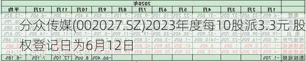 分众传媒(002027.SZ)2023年度每10股派3.3元 股权登记日为6月12日