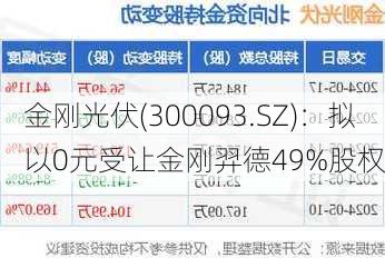 金刚光伏(300093.SZ)：拟以0元受让金刚羿德49%股权