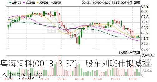 粤海饲料(001313.SZ)：股东刘晓伟拟减持不超3%股份