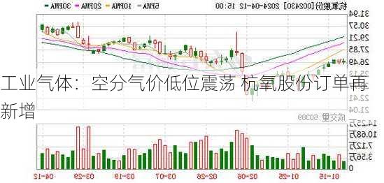 工业气体：空分气价低位震荡 杭氧股份订单再新增