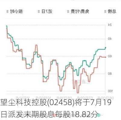 望尘科技控股(02458)将于7月19日派发末期股息每股18.82分