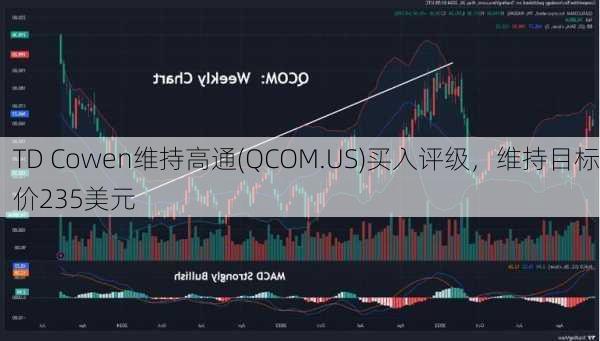 TD Cowen维持高通(QCOM.US)买入评级，维持目标价235美元