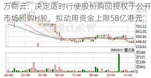 万物云：决定适时行使股份购回授权于公开市场回购H股，拟动用资金上限58亿港元