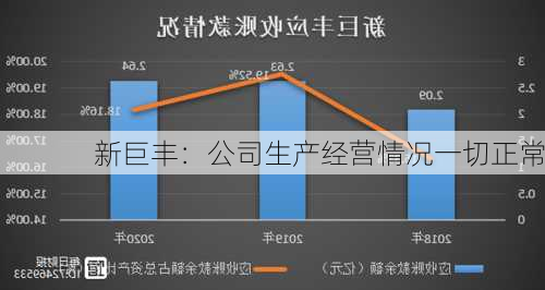 新巨丰：公司生产经营情况一切正常