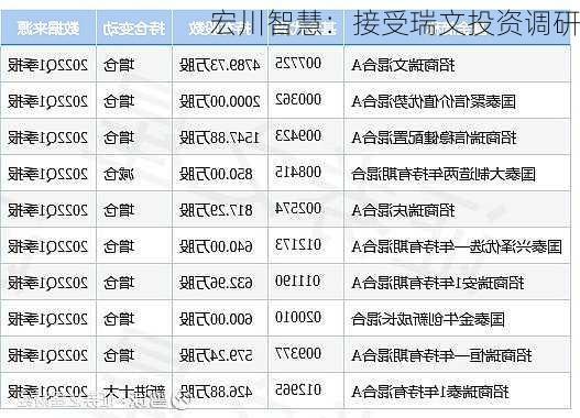 宏川智慧：接受瑞文投资调研