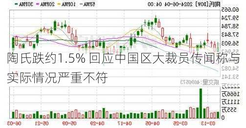 陶氏跌约1.5% 回应中国区大裁员传闻称与实际情况严重不符