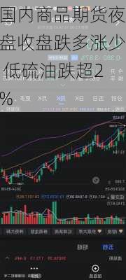 国内商品期货夜盘收盘跌多涨少 低硫油跌超2%