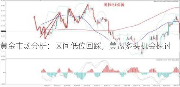 黄金市场分析：区间低位回踩，美盘多头机会探讨