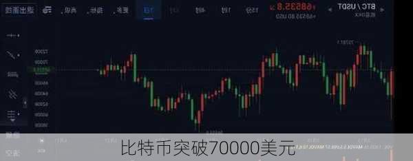 比特币突破70000美元