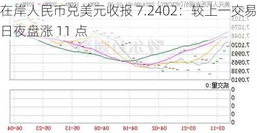 在岸人民币兑美元收报 7.2402：较上一交易日夜盘涨 11 点