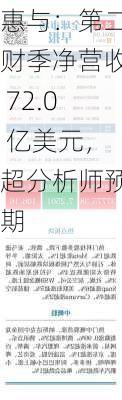 惠与：第二财季净营收 72.0 亿美元，超分析师预期