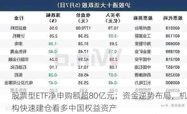 股票型ETF净申购额超80亿元：资金逆势布局，机构快速建仓看多中国权益资产