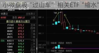 小微盘股“过山车” 相关ETF“缩水”